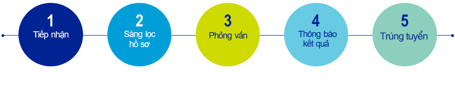 Thi & PhӤng vẂn vĖo ACB