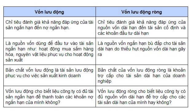 Vốn lưu động ròng là gì? Phân biệt vốn lưu động ròng và vốn lưu động
