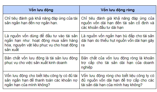 Vốn lưu động ròng là gì? Phân biệt vốn lưu động ròng và vốn lưu động