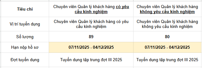 Tổng hợp Review ôn thi Tuyển dụng BIDV 2025