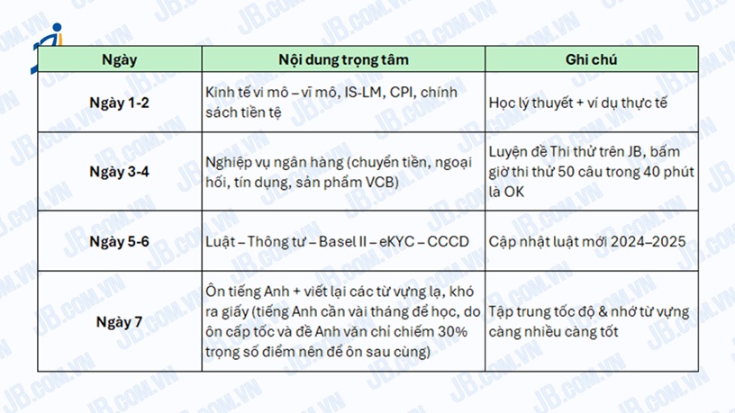 Tổng hợp review Đề thi Vietcombank 2025 