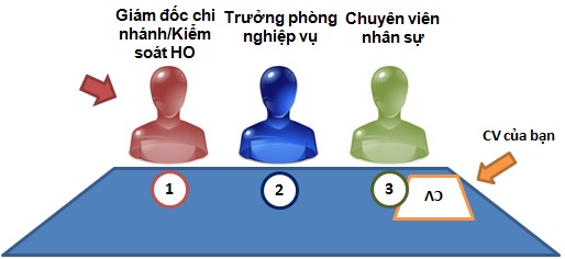 Vğng phӤng vẂn Ӵ BIDV như thӂ nĖo